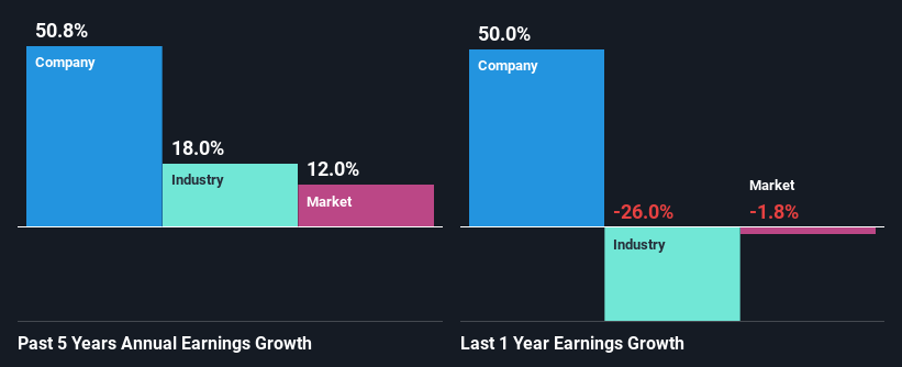 past-earnings-growth