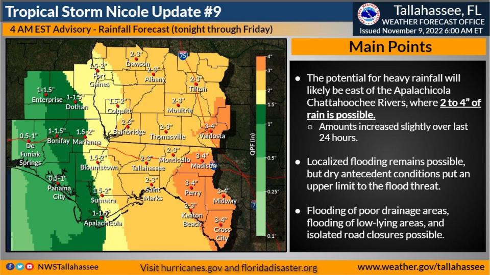 Possible rainfall amounts for Tallahassee and North Florida cities.