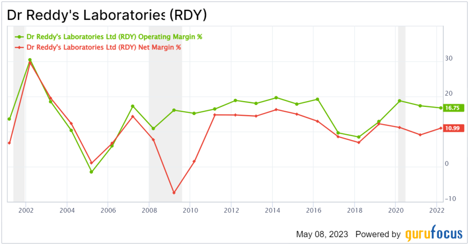 Dr. Reddy's: A Profitable, Predictable Margin Expander