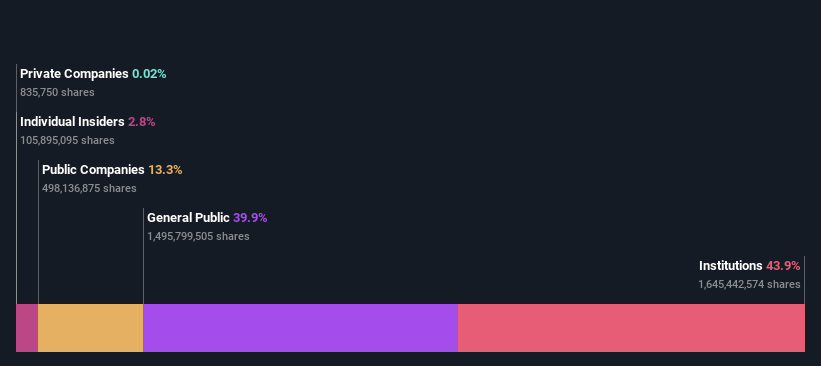 ownership-breakdown