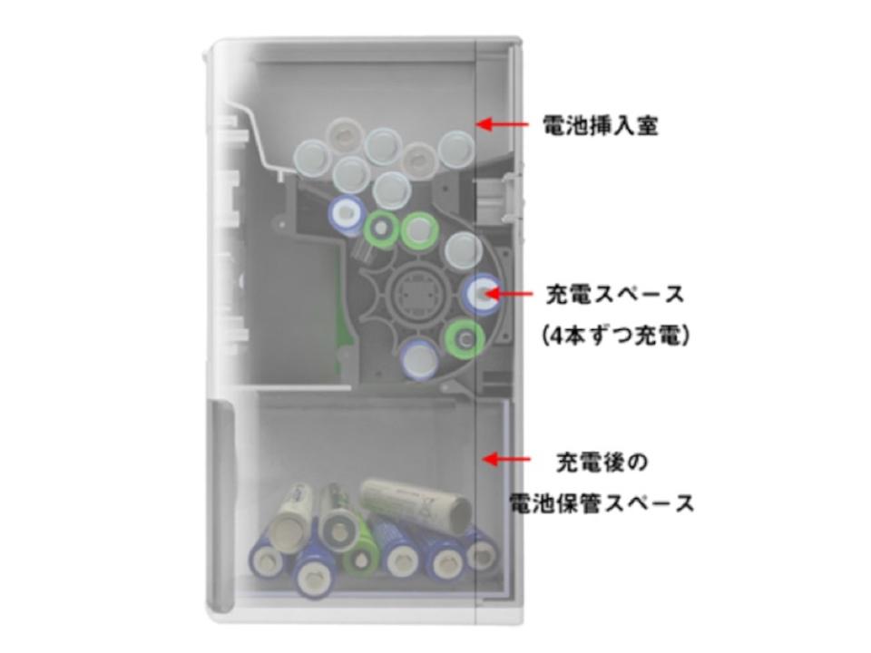 快速替大量電池充電 充電神器 ENEROID EN20B