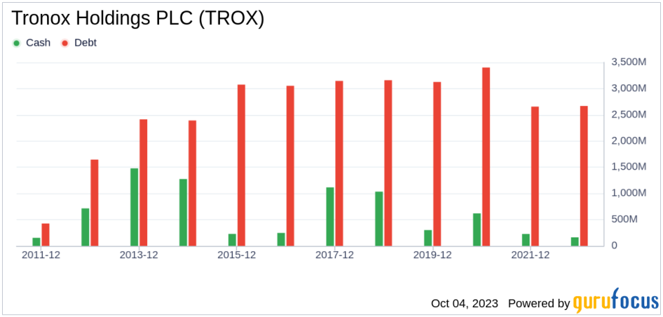Unveiling Tronox Holdings PLC (TROX)'s Value: Is It Really Priced Right? A Comprehensive Guide