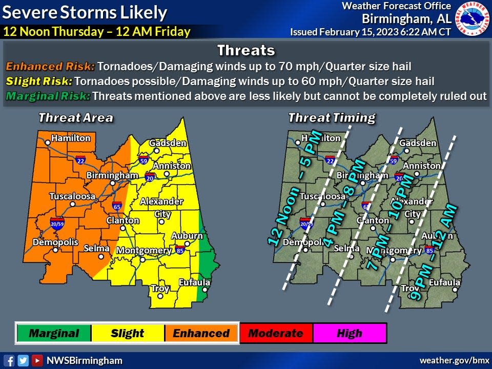 Severe Storms Outlook for Thursday