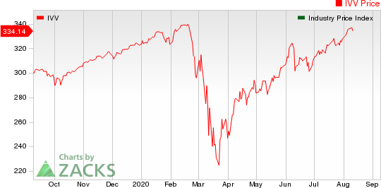 Medical - Biomedical and Genetics Industry 5YR % Return