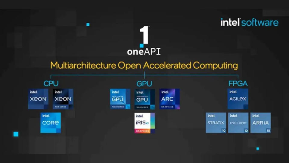 ▲透過oneAPI軟體銜接Xeon系列伺服器處理器與Intel GPU、FPGA運算硬體架構資源