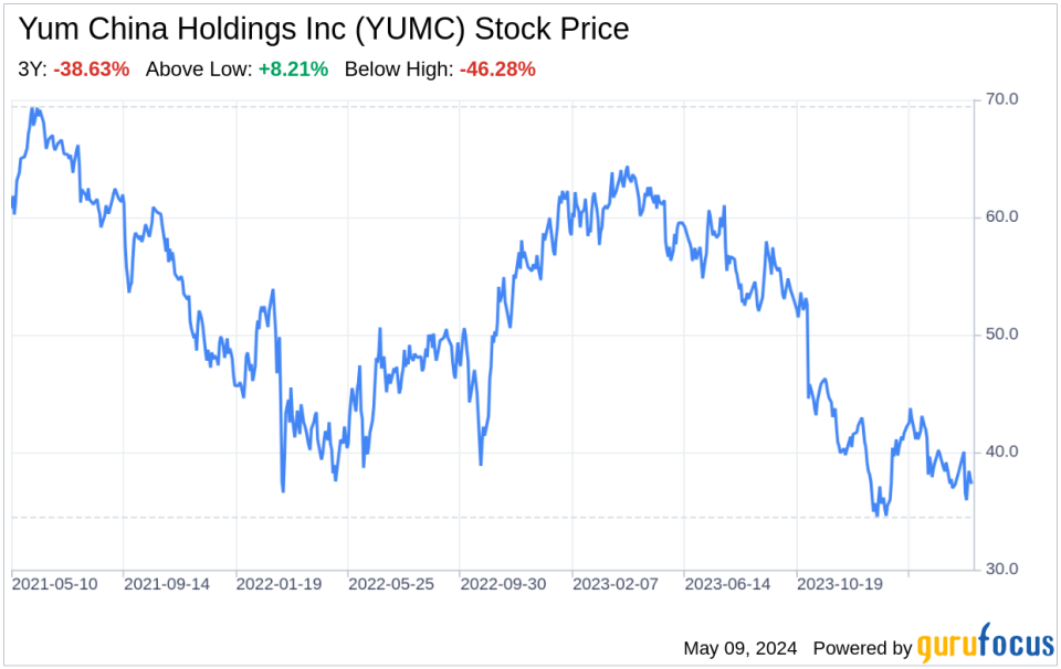 Decoding Yum China Holdings Inc (YUMC): A Strategic SWOT Insight