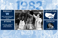 <p>North Carolina Tar Heels </p>