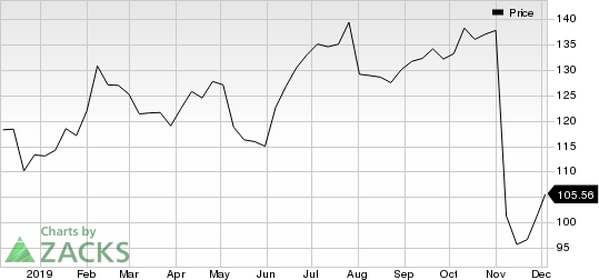 Expedia Group, Inc. Price