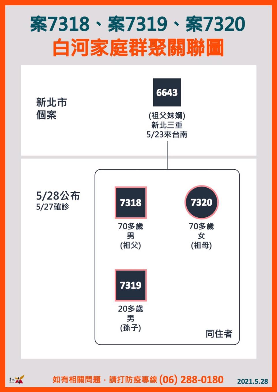 （圖／台南市政府）