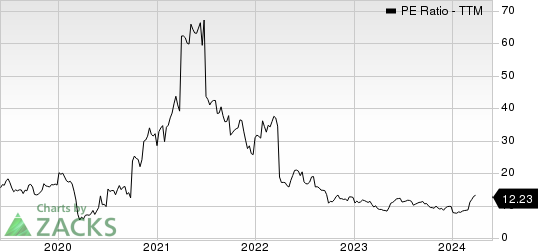 DXP Enterprises, Inc. PE Ratio (TTM)