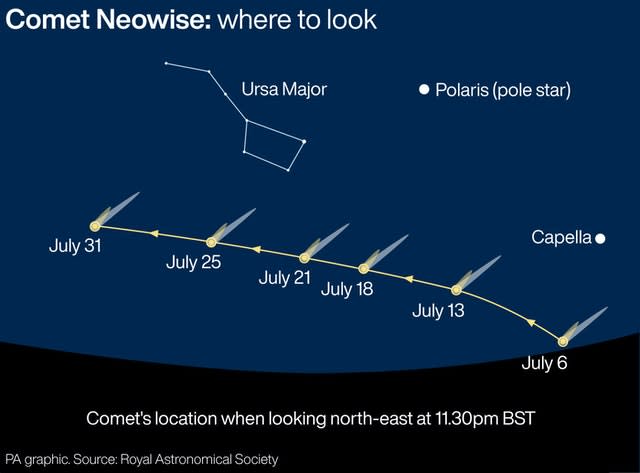 Comet Neowise: where to look