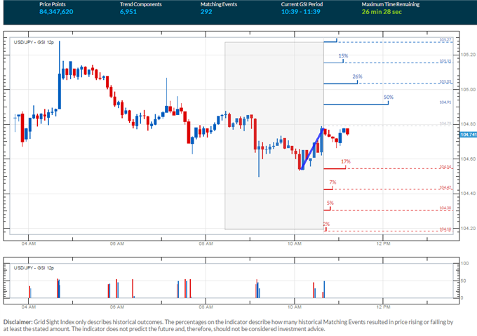 USD/JPY Levels to Watch Going Into the BoJ Monetary Policy Decision