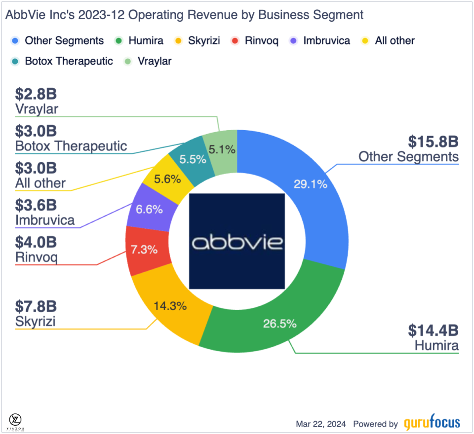 AbbVie: An Undervalued Giant