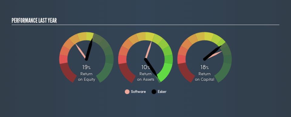 ENXTPA:ALESK Past Revenue and Net Income, August 29th 2019