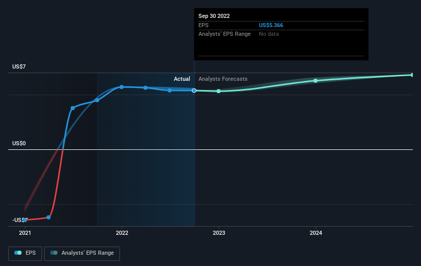 earnings-per-share-growth