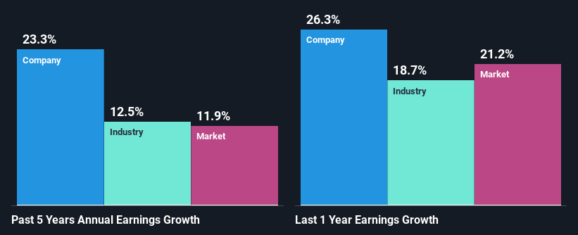 past-earnings-growth