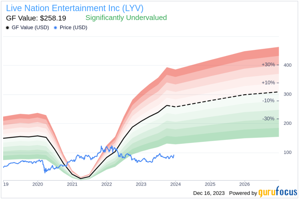 Insider Sell Alert: President & CFO Joe Berchtold Sells 357,300 Shares of Live Nation Entertainment Inc (LYV)