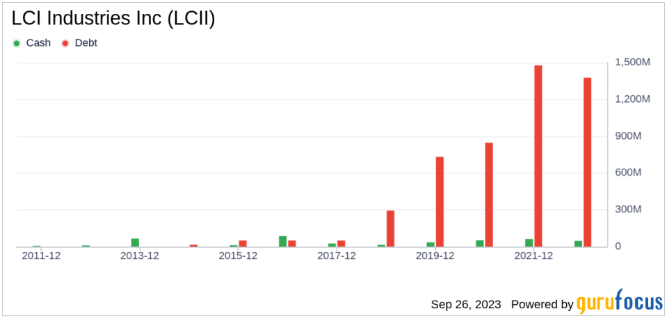 Unveiling LCI Industries (LCII)'s Value: Is It Really Priced Right? A Comprehensive Guide