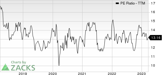 Ingredion Incorporated PE Ratio (TTM)