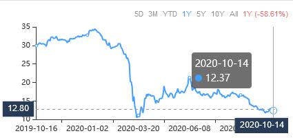 A Trio of Capital-Intensive Stocks to Look At