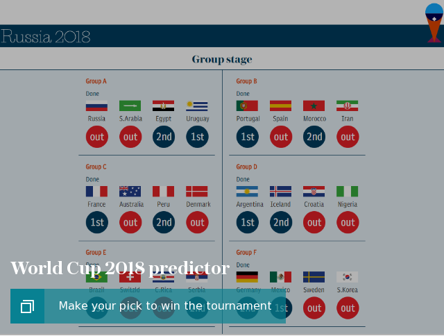 World Cup predictor