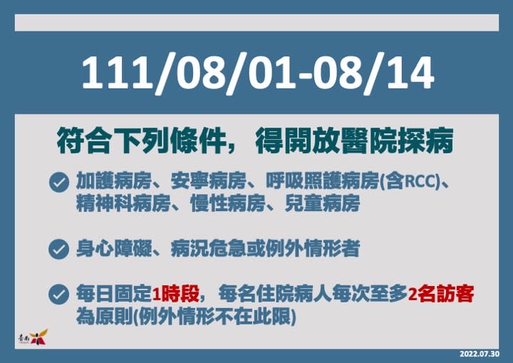 台南市8月1日至14日各級醫院及住宿型長照機構，有條件開放探病。（衛生局提供）