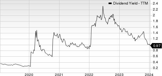 Lennar Corporation Dividend Yield (TTM)