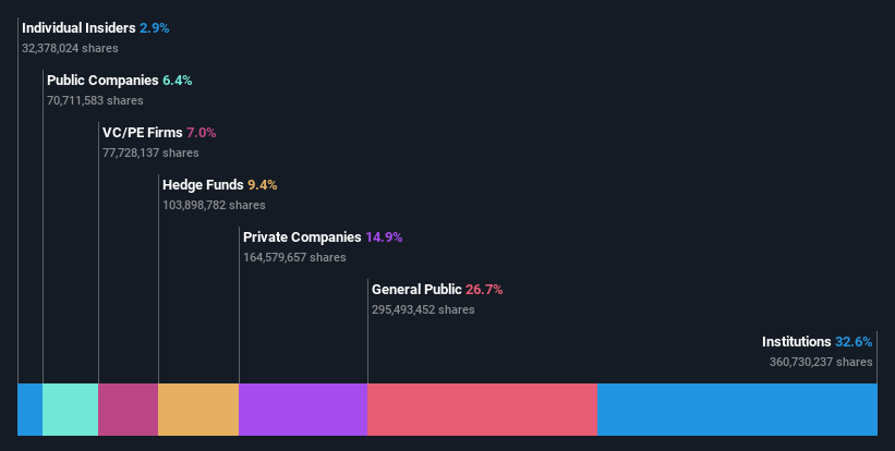 ownership-breakdown