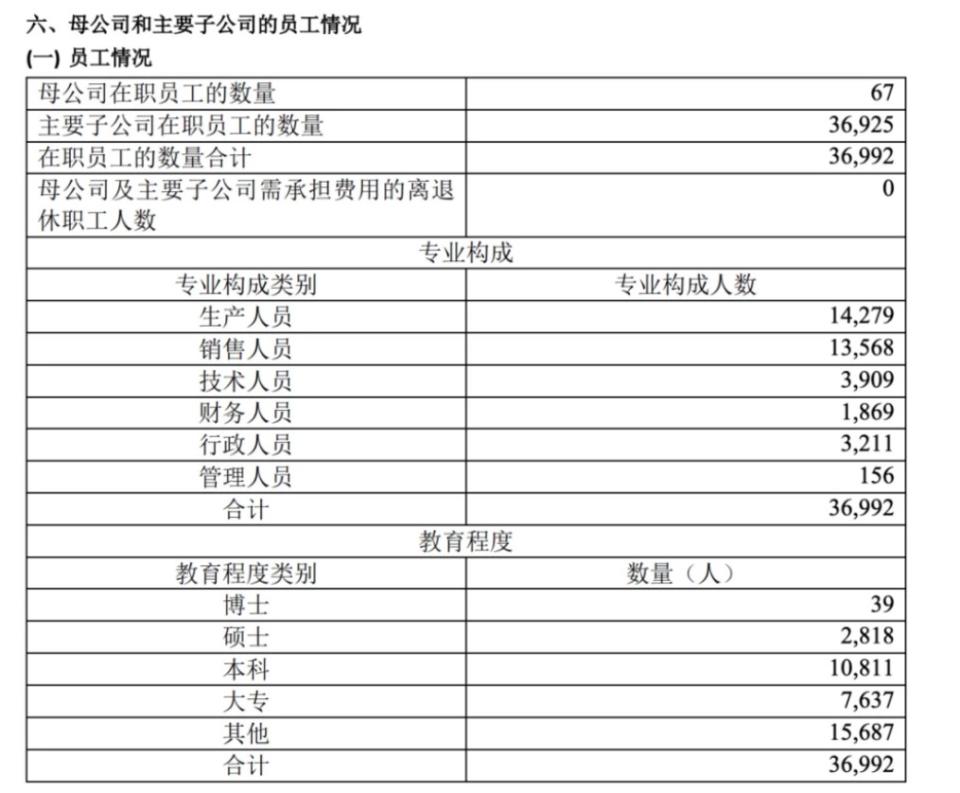 海航科技子公司原先員工有 36925 人。 圖：翻攝自第一財經