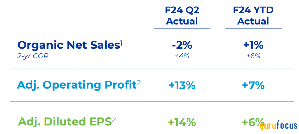 Uncertainty Ahead for General Mills Despite Healthy 2nd-Quarter Margins