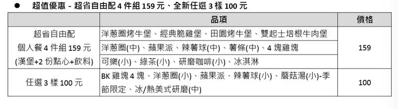 漢堡王新價格一次看。（圖／漢堡王提供）