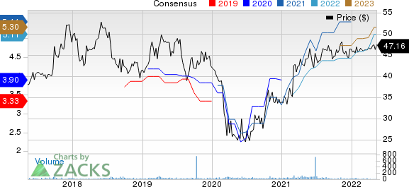 Chemung Financial Corp Price and Consensus