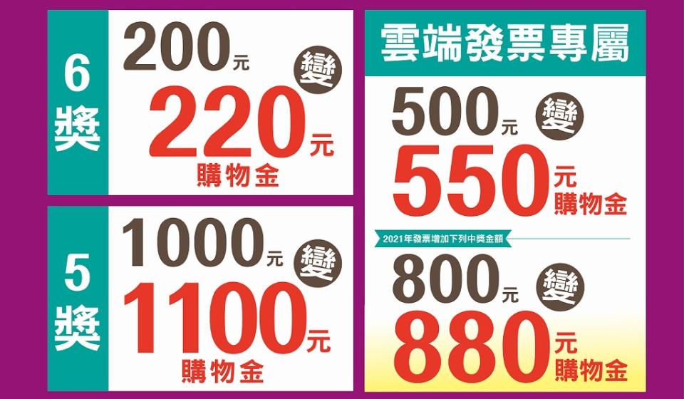 現賺10％購物金。（圖／翻攝自美聯社官網）