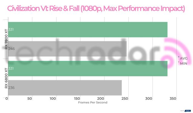 RX 7800 XT vs RTX 4070 Ti - which is better for you? - PC Guide