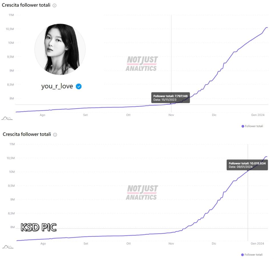 （圖源：Not Just Analytics、IG@you_r_love）