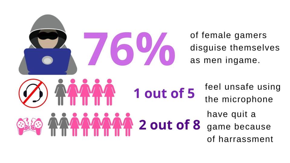 Survey from Fandomspot.com shows some surprising stats about female gamers.