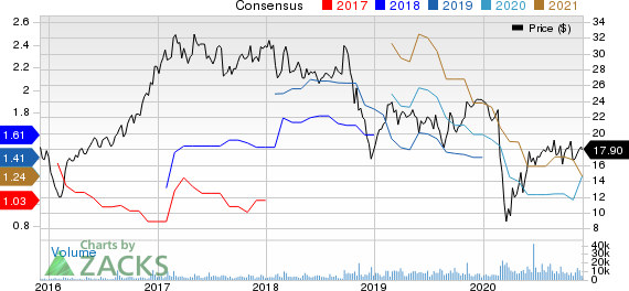 Univar Inc. Price and Consensus