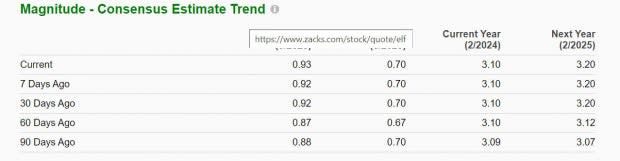 Zacks Investment Research