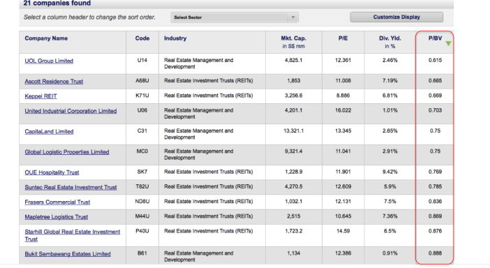 PB Ratio