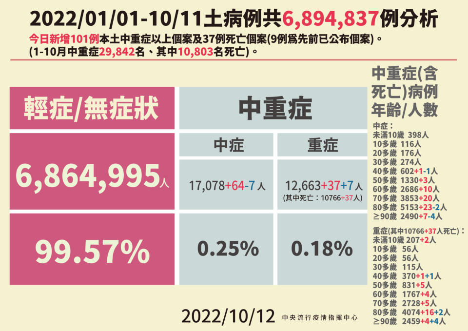 02 1012本土病例分析