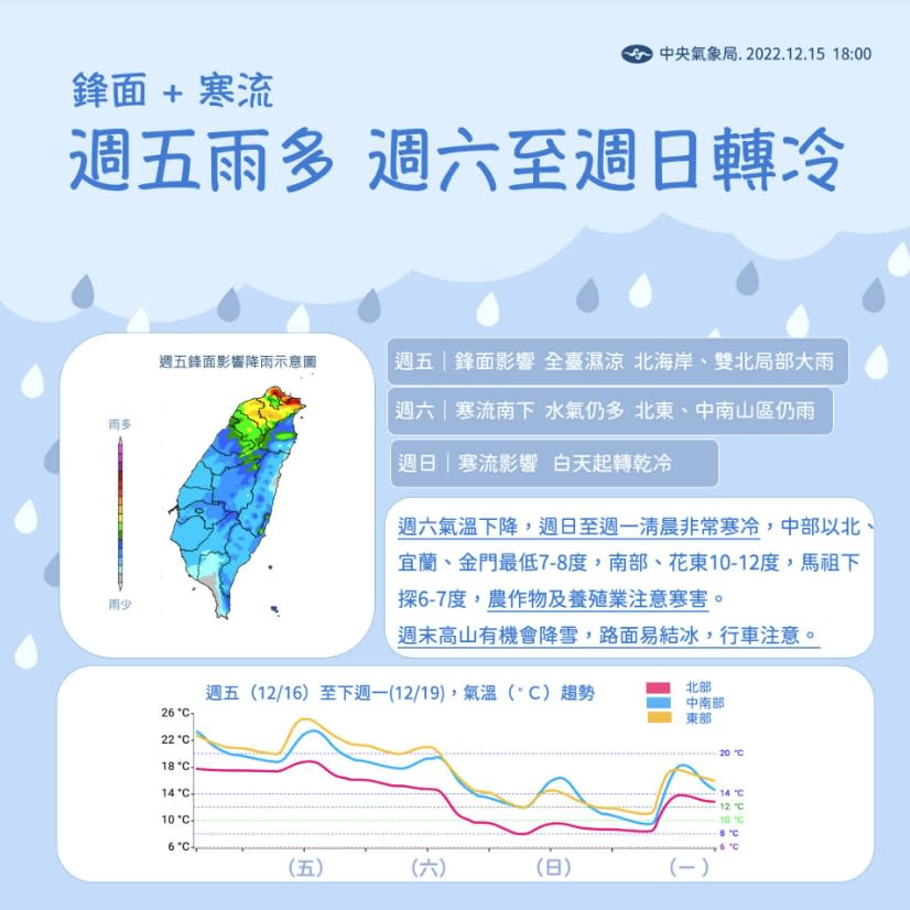 （取自氣象局網站）