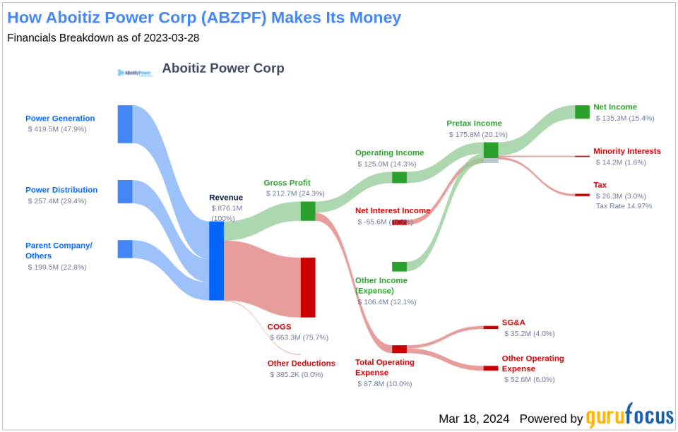 Aboitiz Power Corp's Dividend Analysis
