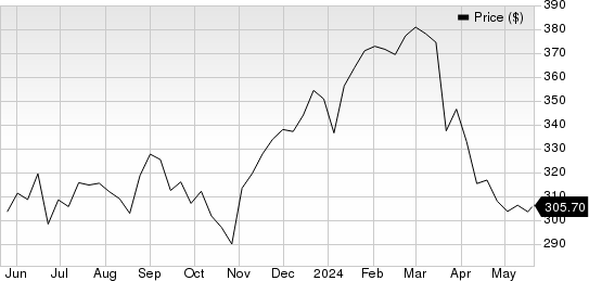 Accenture PLC Price