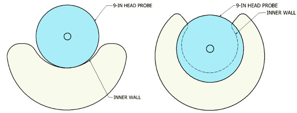 The nursing pillow on the left would pass a test the CPSC staff wants to require, while the one on the right would fail.  (Consumer Product Safety Commission)