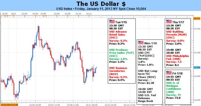 Forex_Dollar_Suffers_Critical_Breaks_but_Risk_Trends_May_Salvage_It_body_Picture_5.png, Forex: Dollar Suffers Critical Breaks but Risk Trends May Salvage It     