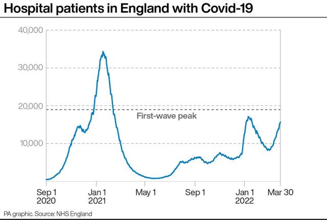 Coronavirus graphic