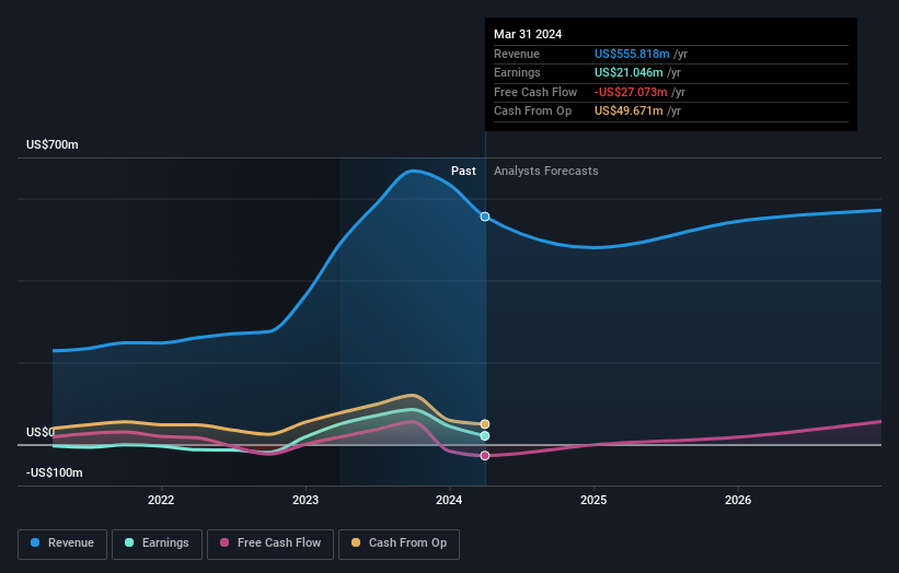 earnings-and-revenue-growth