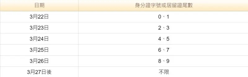 &#x0025b2;&#x00672c;&#x006708;22&#x0065e5;&#x008d77;&#x00ff0c;&#x00300c;&#x00767b;&#x008a18;&#x005165;&#x005e33;&#x00300d;&#x0065bc;&#x004e0a;&#x005348;8&#x006642;&#x00958b;&#x00653e;&#x007db2;&#x007ad9;&#x00767b;&#x008a18;&#x00ff0c;&#x004eca;&#x00ff08;20&#x00ff09;&#x0065e5;&#x00ff0c;&#x008ca1;&#x00653f;&#x0090e8;&#x008209;&#x00884c;&#x00300c;&#x005168;&#x006c11;&#x005171;&#x004eab;&#x00666e;&#x00767c;&#x0073fe;&#x0091d1;&#x005ba3;&#x005c0e;&#x007db2;&#x007ad9;&#x004e0a;&#x007dda;&#x0066a8;&#x007dda;&#x004e0a;&#x005206;&#x006d41;&#x00767b;&#x008a18;&#x008aaa;&#x00660e;&#x00300d;&#x008a18;&#x008005;&#x006703;&#x00ff0c;&#x006c7a;&#x005b9a;&#x008eab;&#x005206;&#x008b49;&#x005b57;&#x00865f;&#x003001;&#x005c45;&#x007559;&#x008b49;&#x00865f;&#x005c3e;&#x006578;&#x005206;&#x006d41;&#x003002;&#x00ff08;&#x005716;&#x00ff0f;&#x008ca1;&#x00653f;&#x0090e8;&#x00ff09;