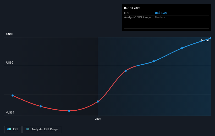 earnings-per-share-growth