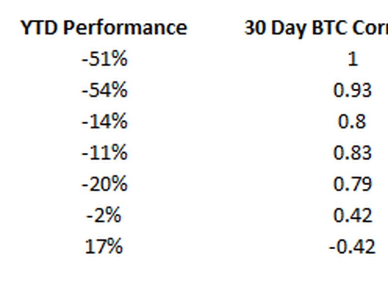 Market performance (Glenn Williams Jr./TradingView)